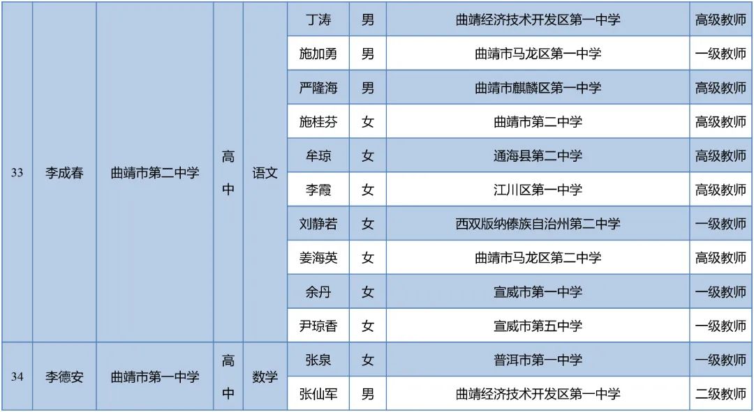 昆明西山教育体育