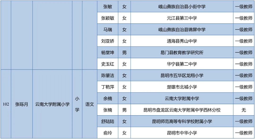 昆明西山教育体育