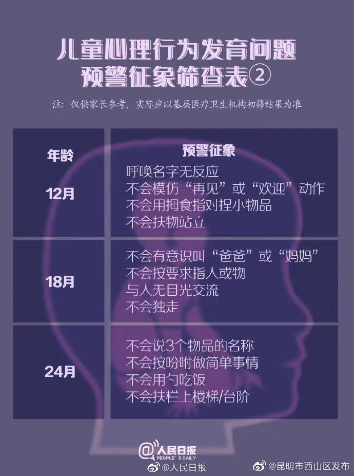 昆明市西山区发布