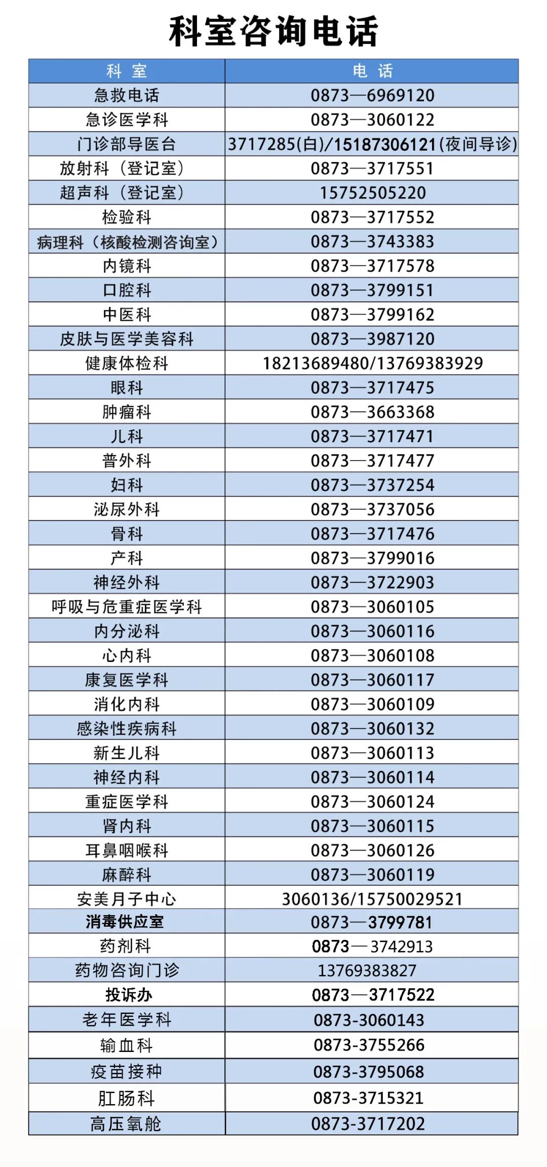 蒙自市人民医院快讯