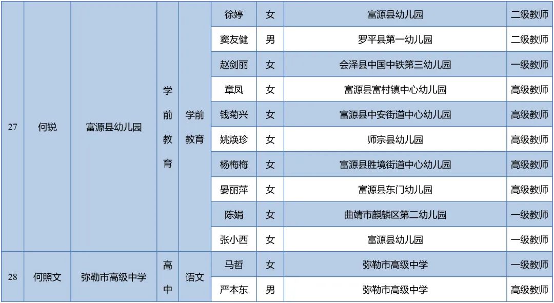 昆明西山教育体育