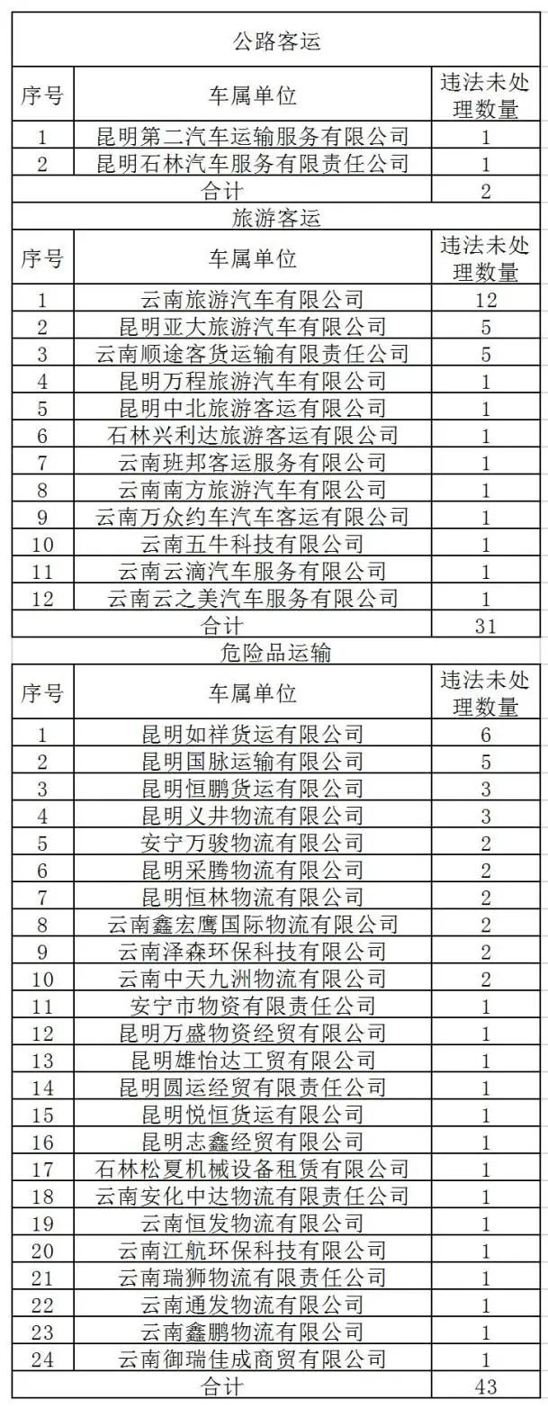 昆明交警