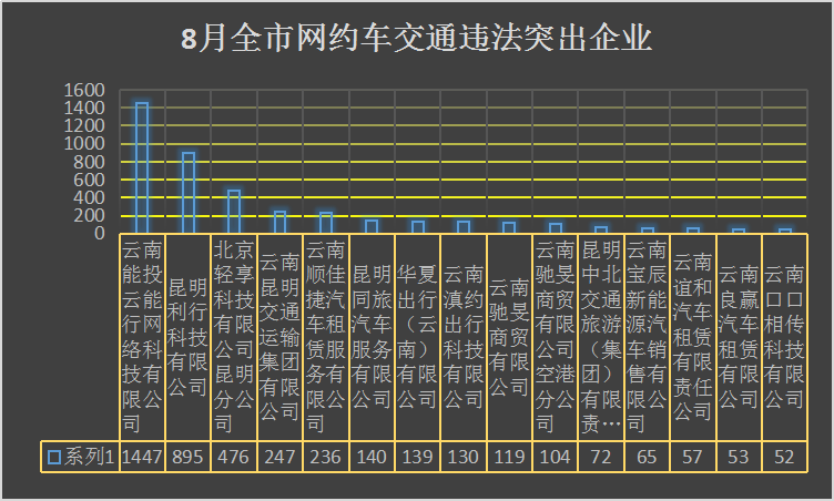 昆明交警