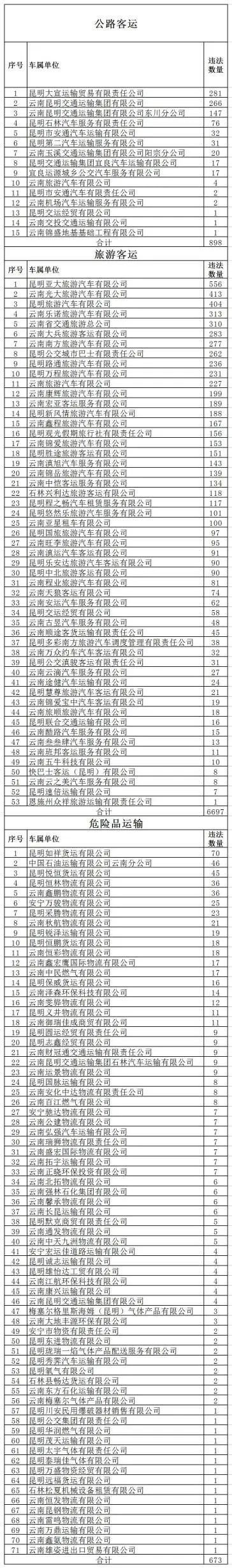 昆明交警