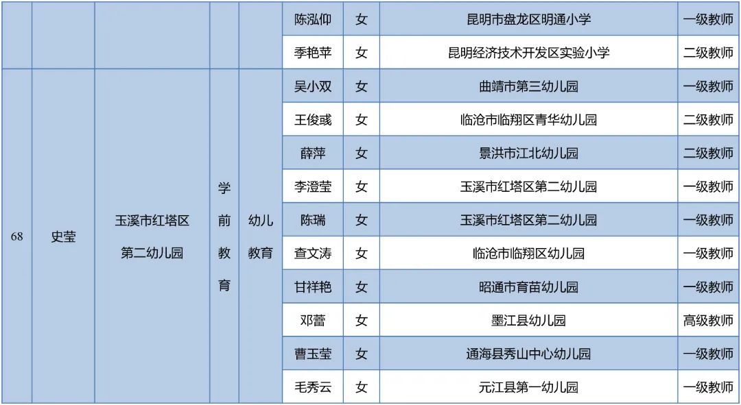 昆明西山教育体育