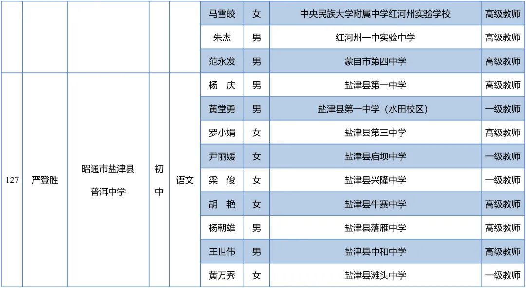 昆明西山教育体育