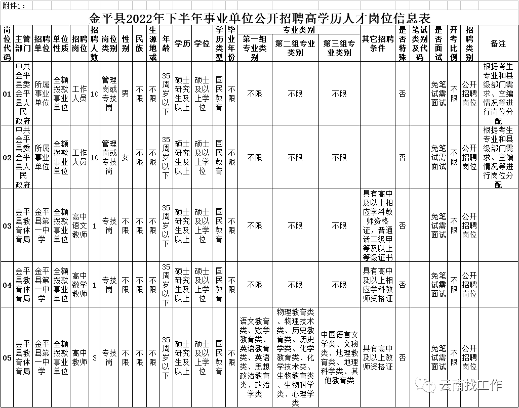 昆明信息港/cnkmxxg