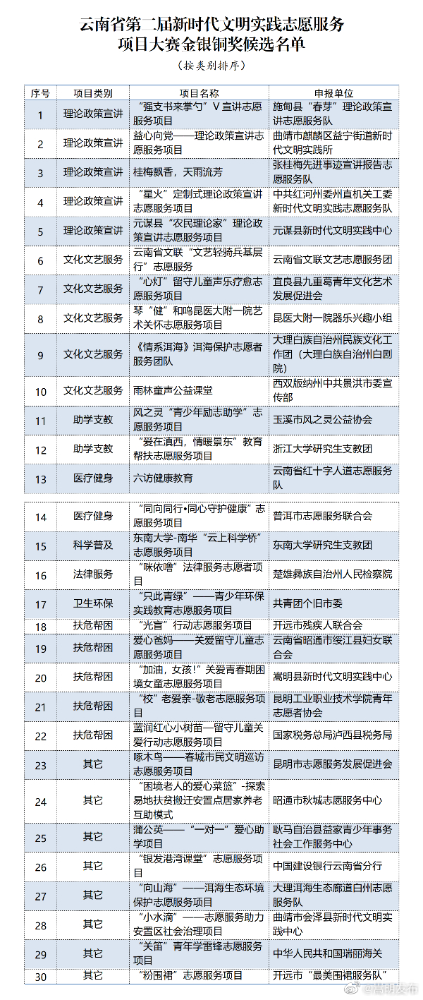 嵩明发布