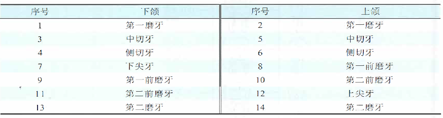 昆明医科大学附属口腔医院