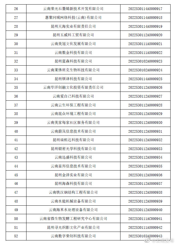 “云南发布”微博