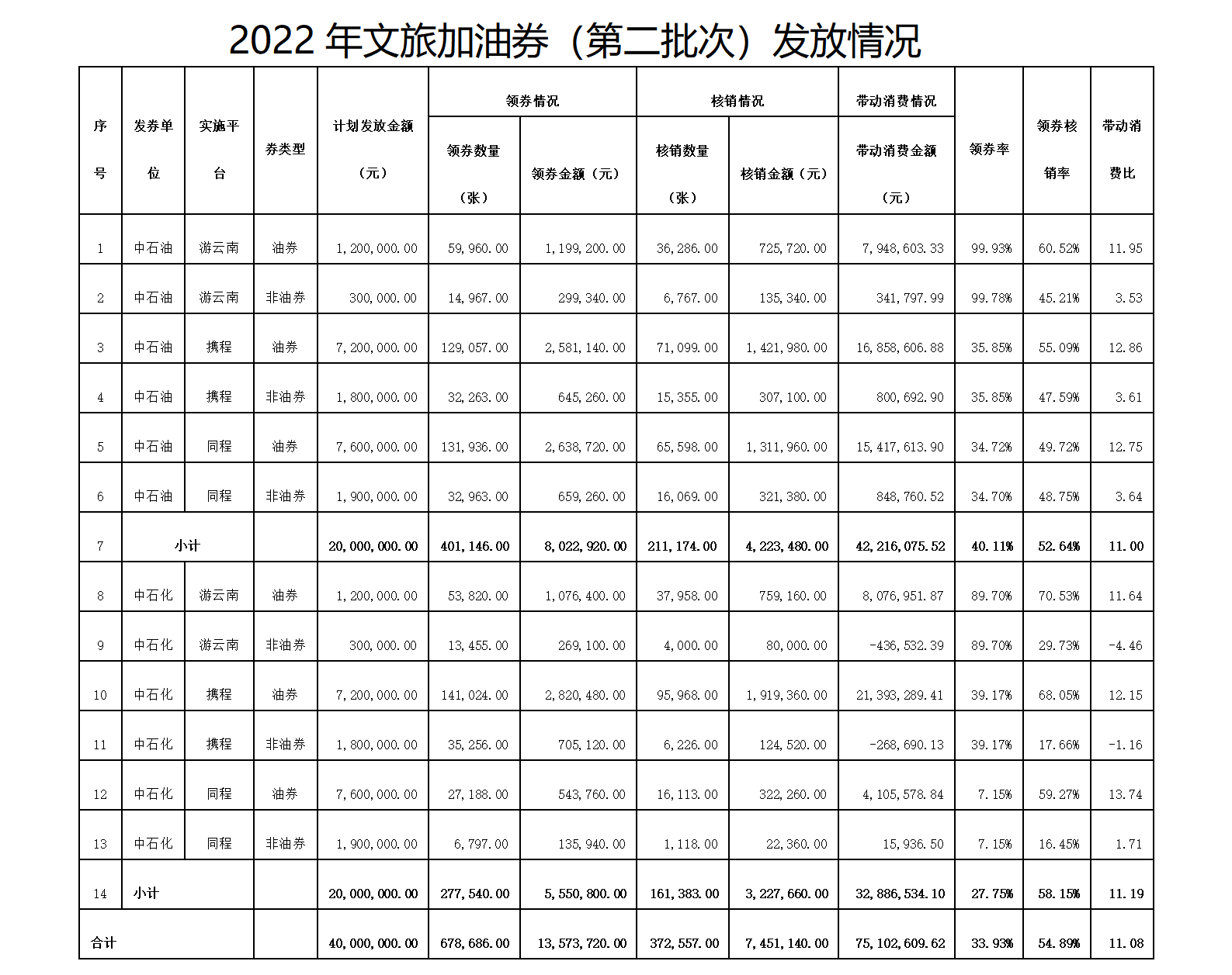 云南省文化和旅游厅