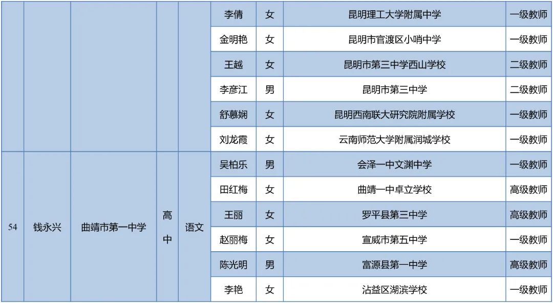 昆明西山教育体育