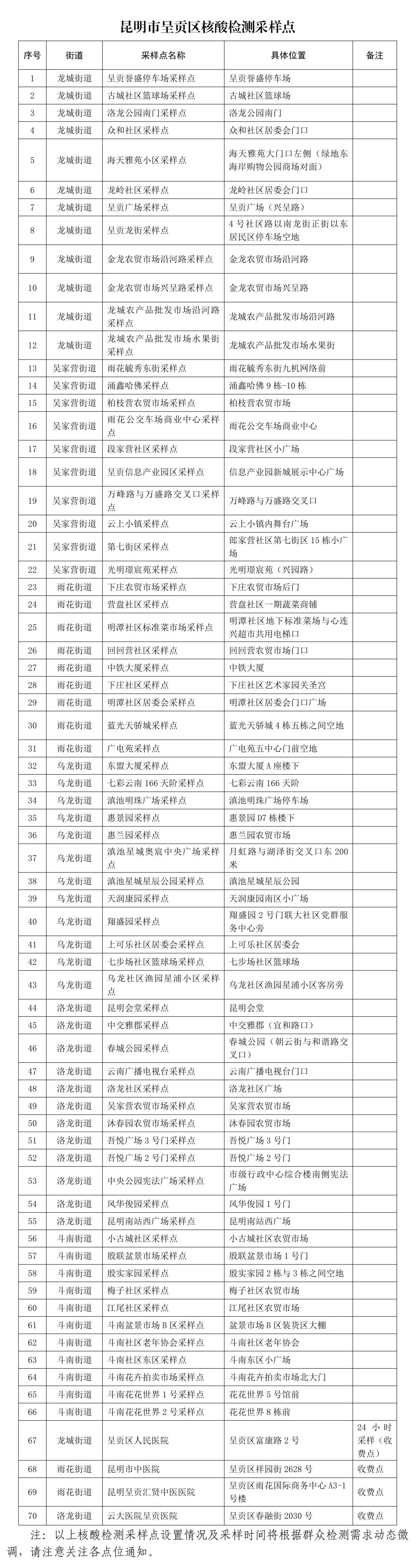 昆明发布