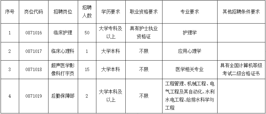 【三院·医院招聘】云南省第三人民医院2022年高校毕业生就业见习基地学员招聘公告（第一批）