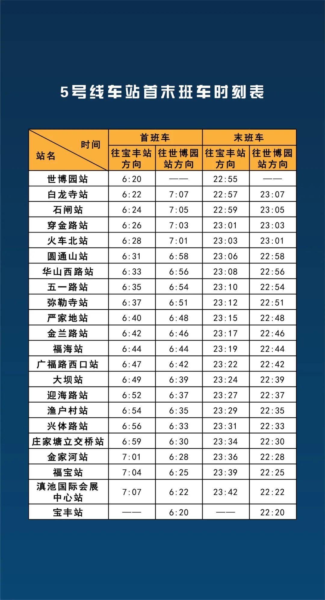 云南疾控