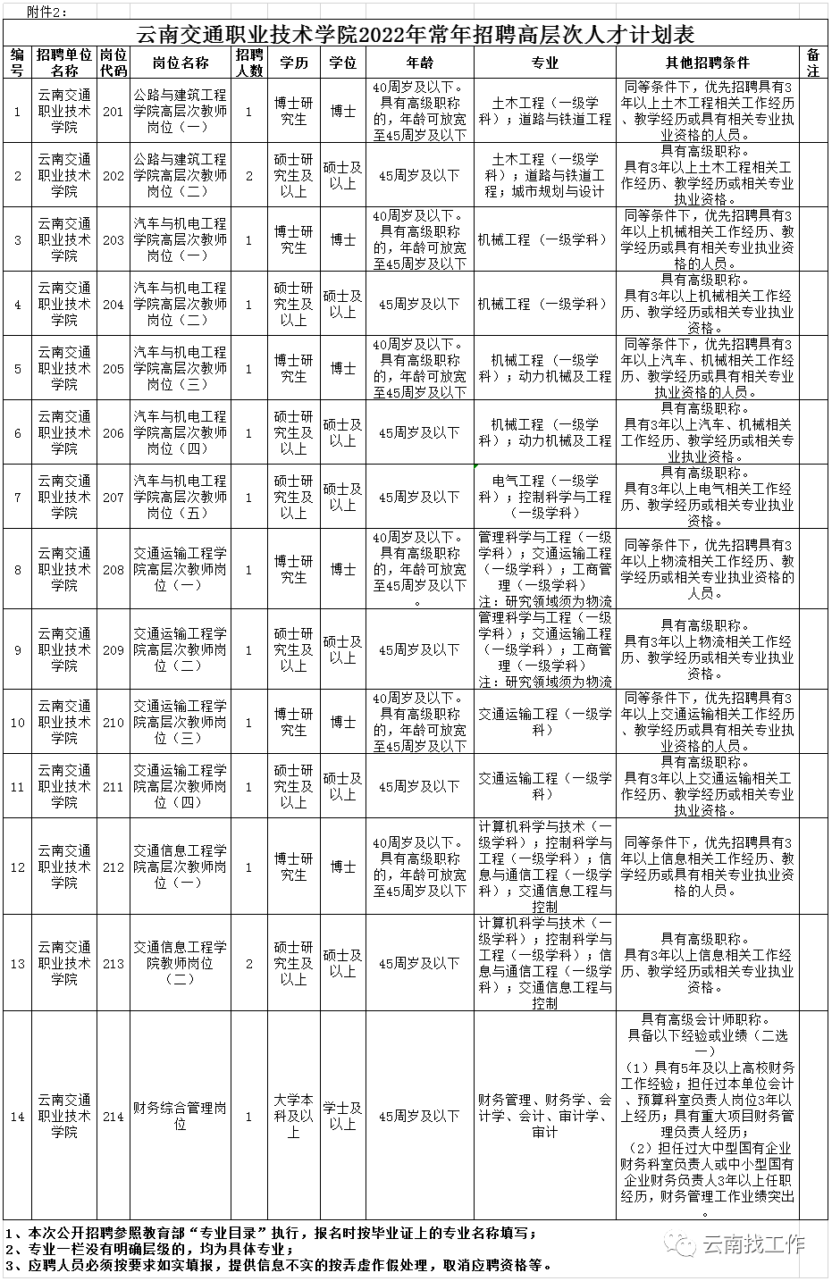 昆明信息港/cnkmxxg