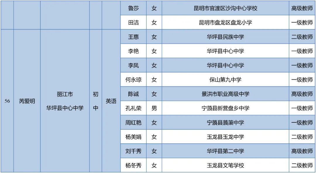 昆明西山教育体育