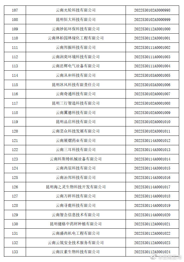 “云南发布”微博