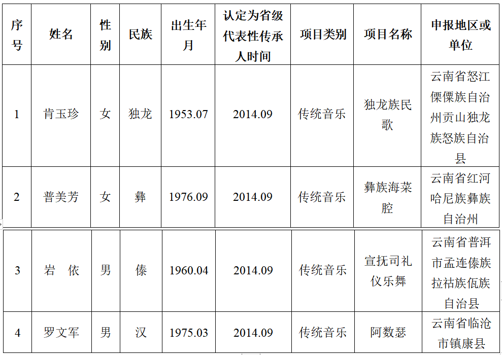 昆明信息港/cnkmxxg