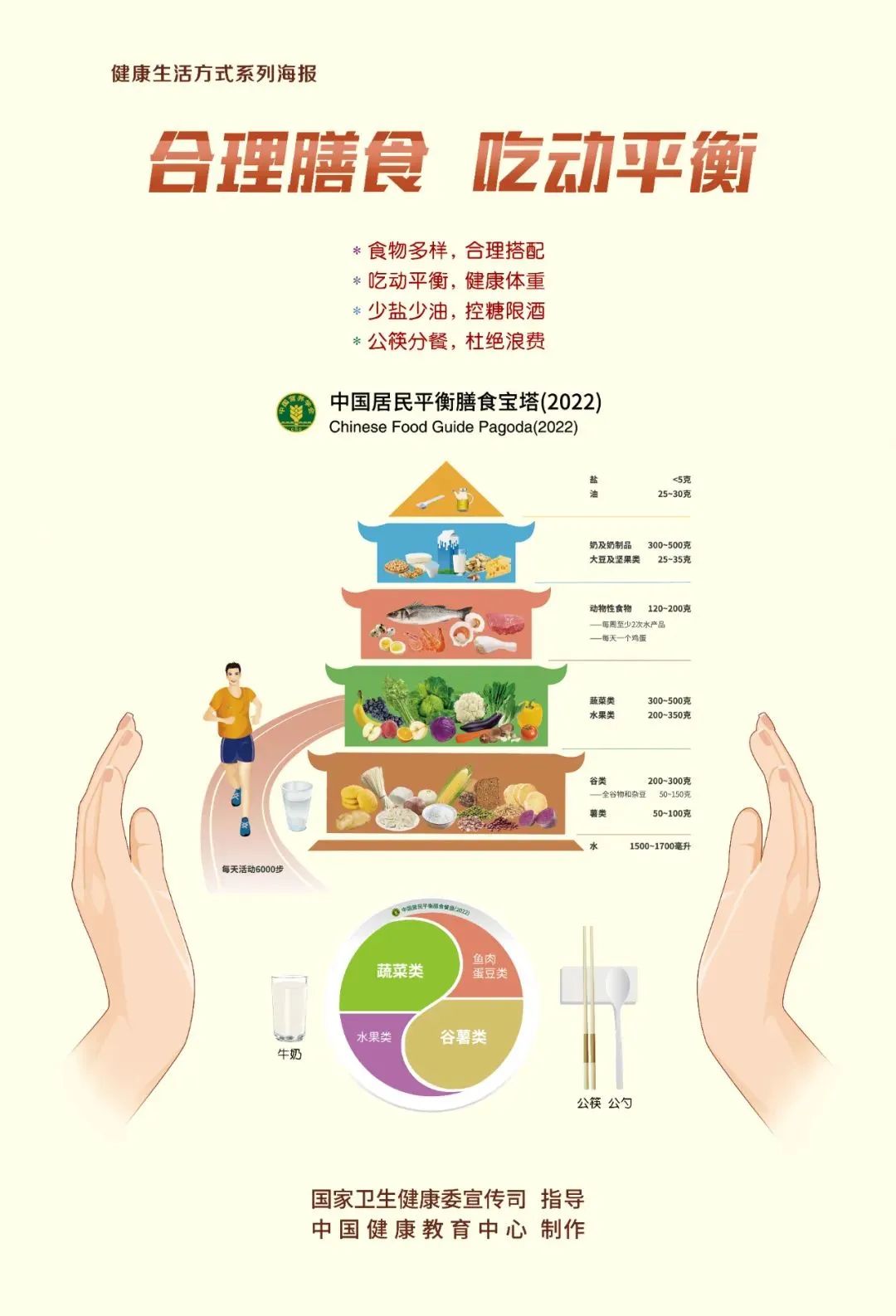 云南卫生12320