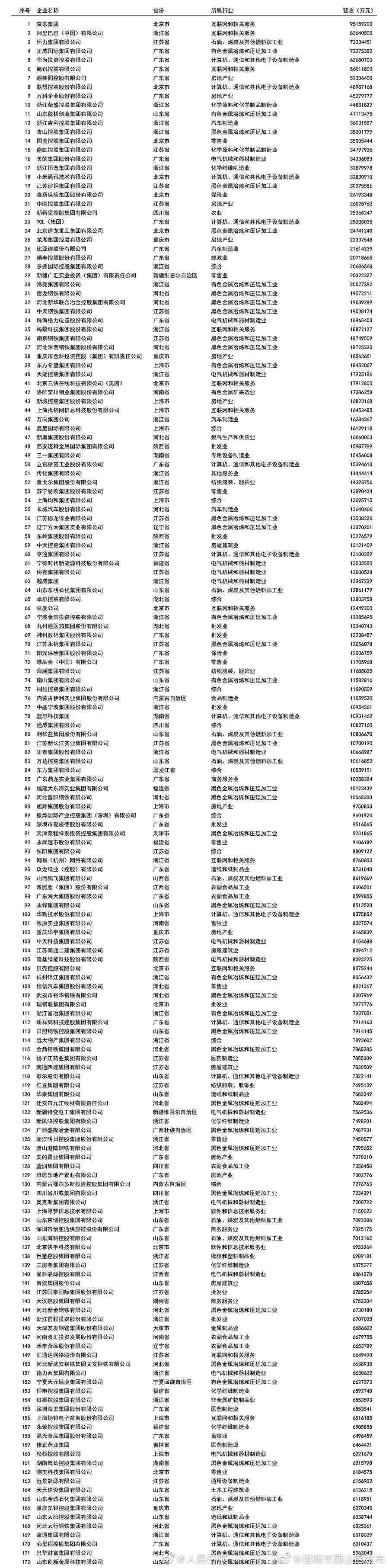 昆明市西山区发布
