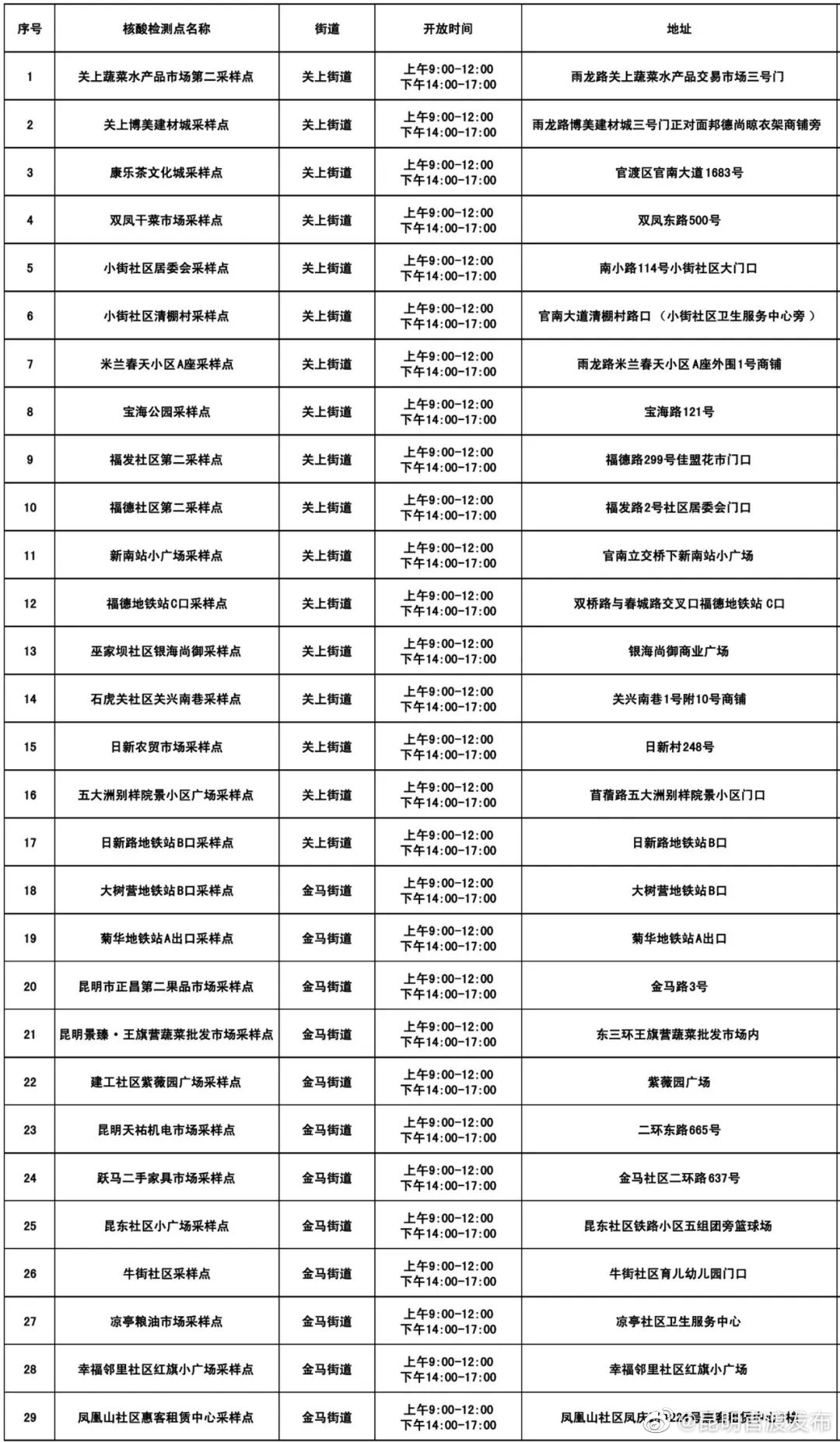 “昆明官渡发布”微博