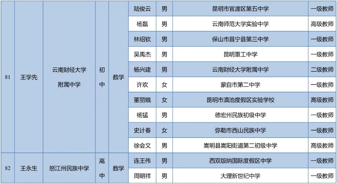 昆明西山教育体育