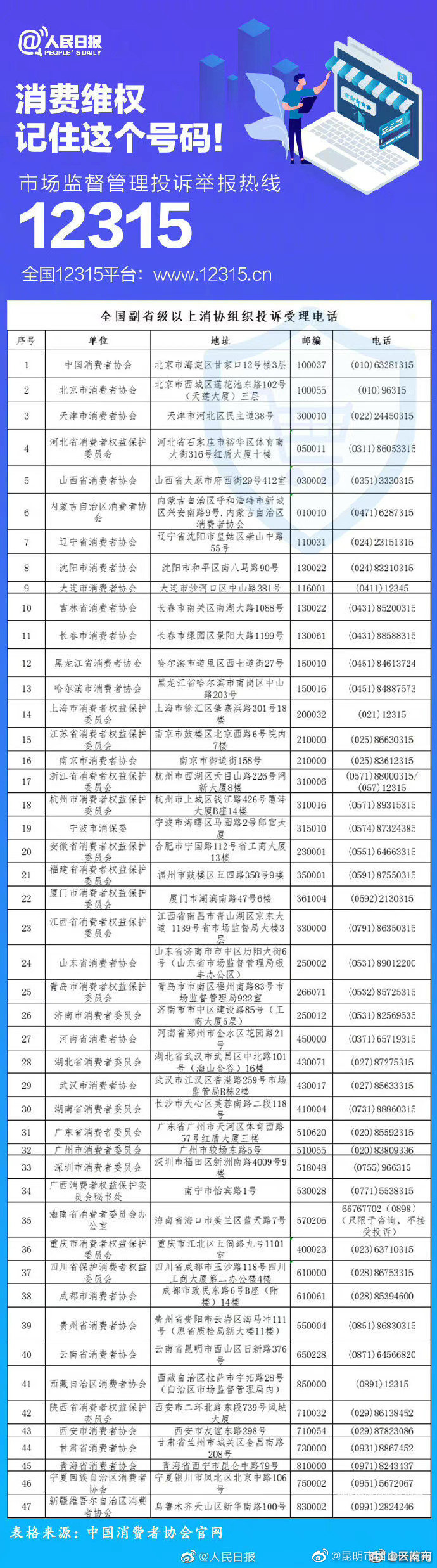 扩散！消费维权，记住这个号码