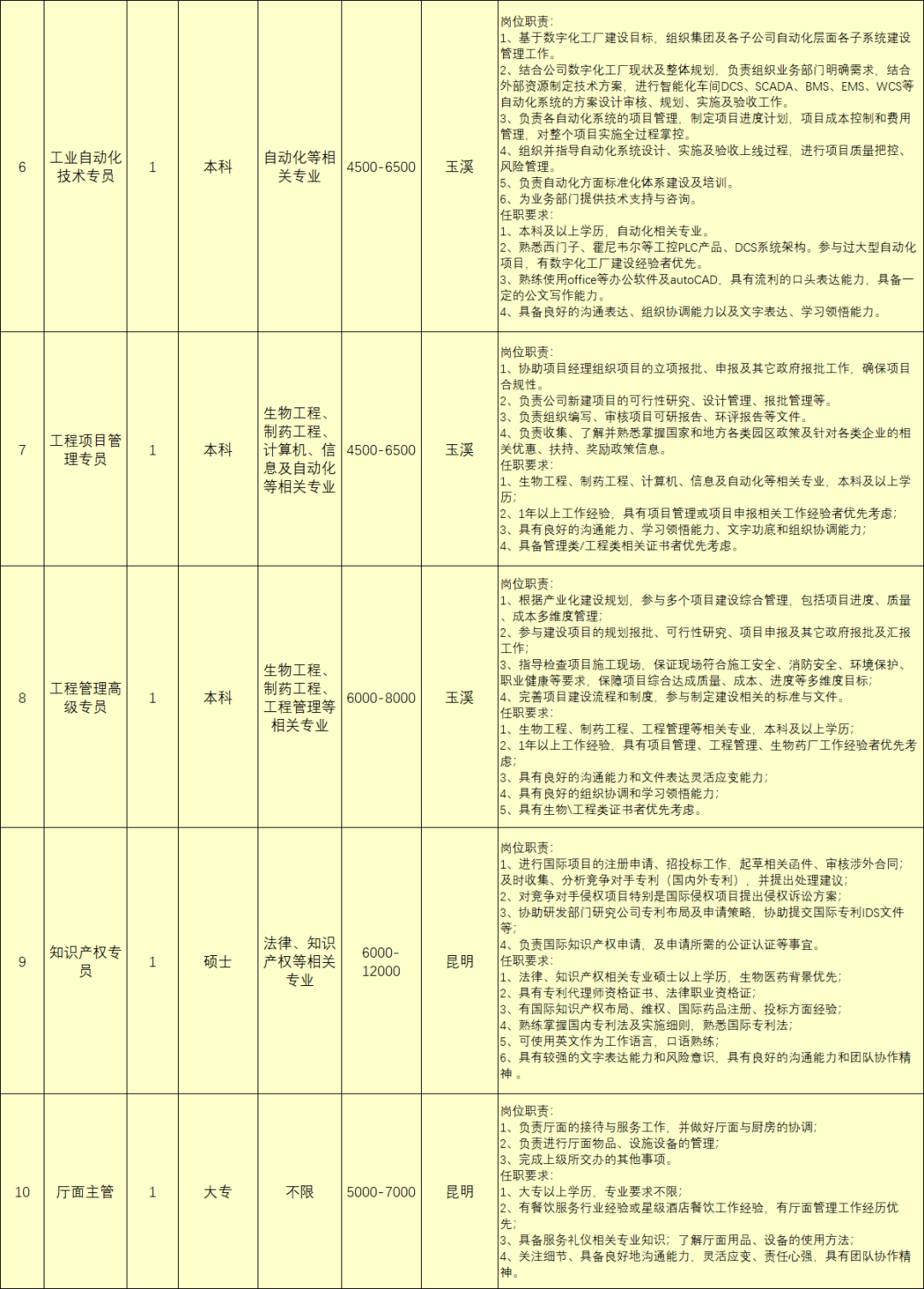 昆明国家高新区发布