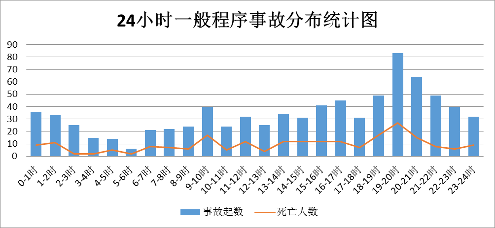918云南交通台(微信)