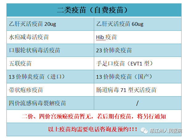 怒江州人民医院