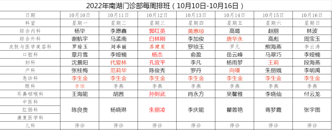 蒙自市人民医院快讯