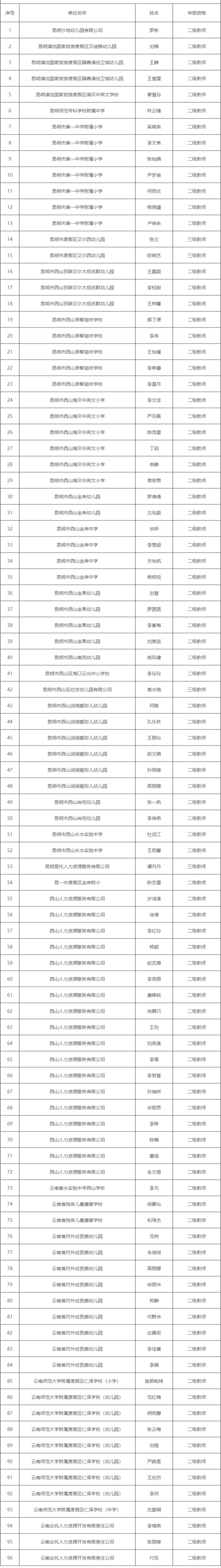 昆明西山教育体育
