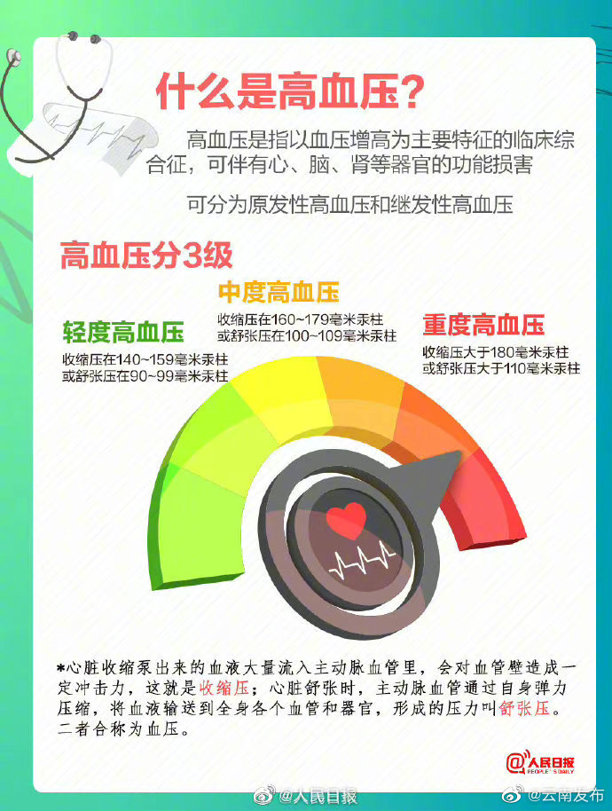 “云南发布”微博