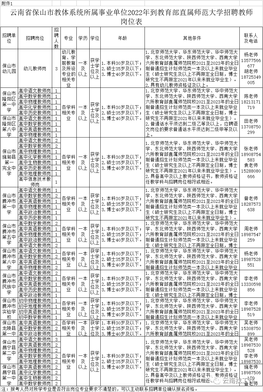 昆明信息港/cnkmxxg