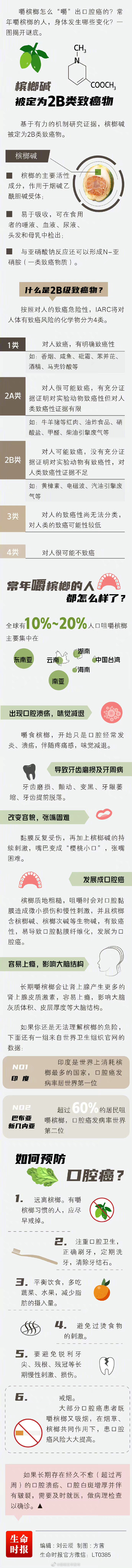 槟榔是怎么嚼出口腔癌的？