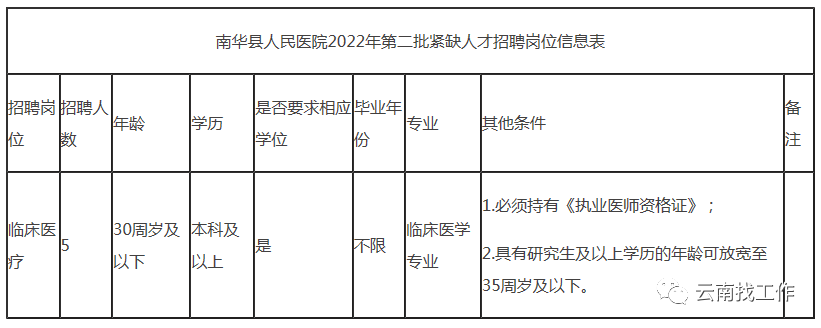 昆明信息港/cnkmxxg