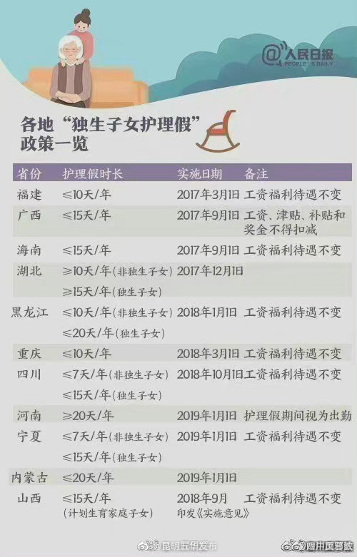 “昆明五华发布”微博