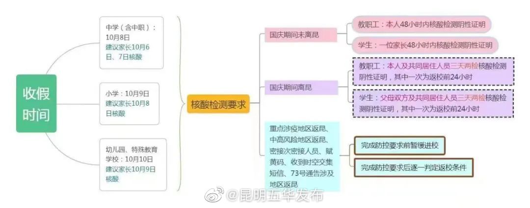 “昆明五华发布”微博