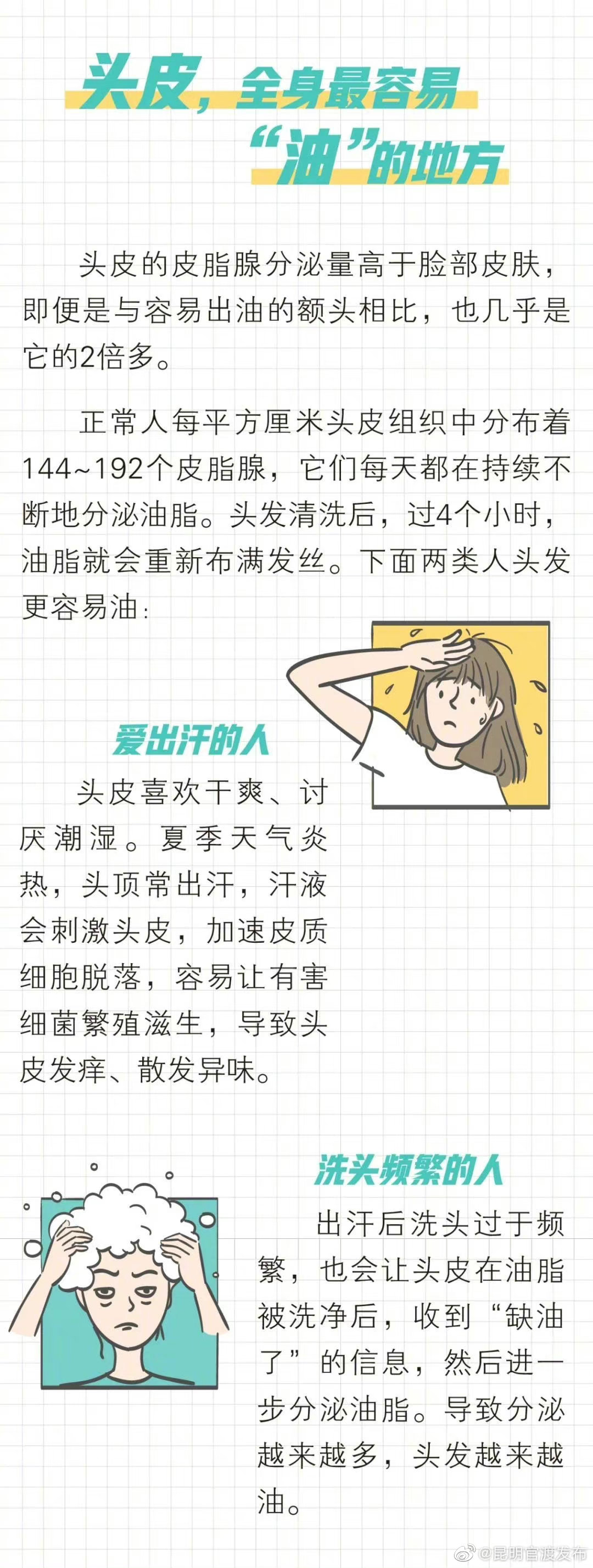 “昆明官渡发布”微博