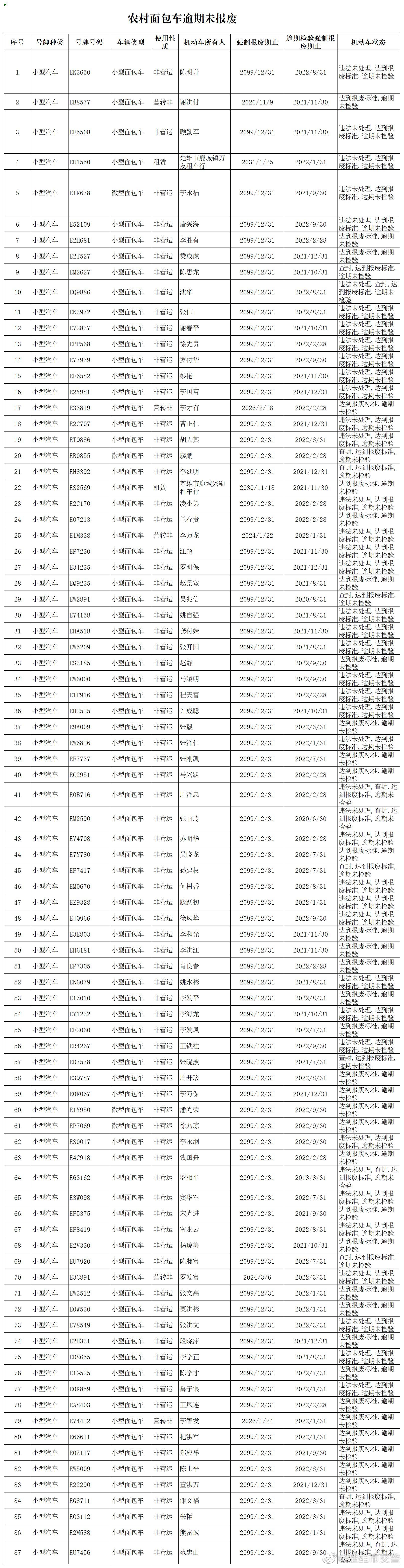 楚雄市交警微博