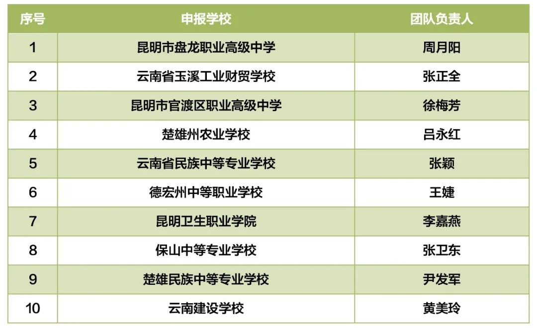 保山新闻网