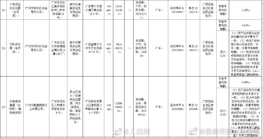 昆明市西山区发布