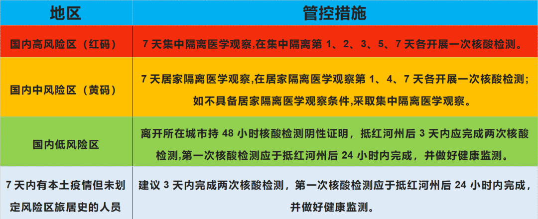 蒙自市人民医院快讯