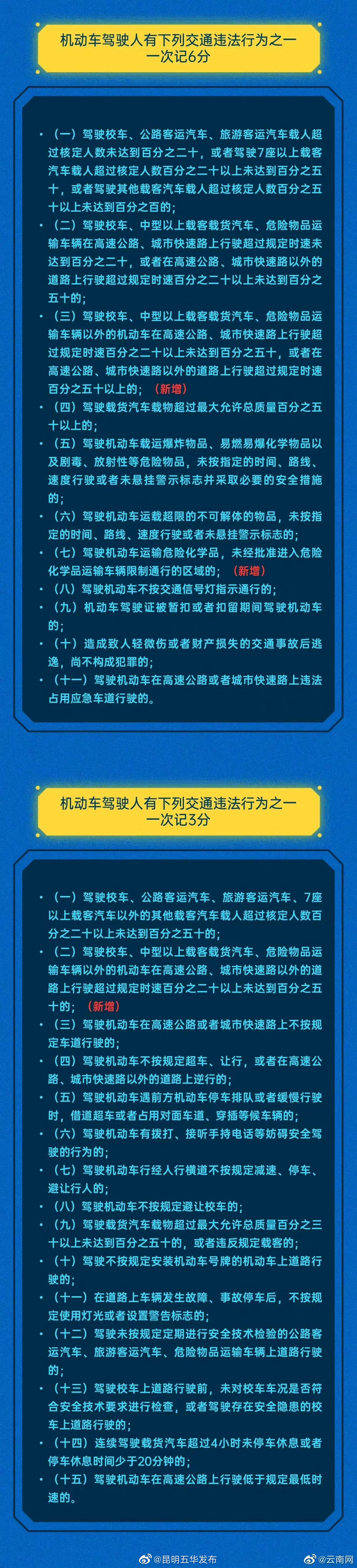 “昆明五华发布”微博