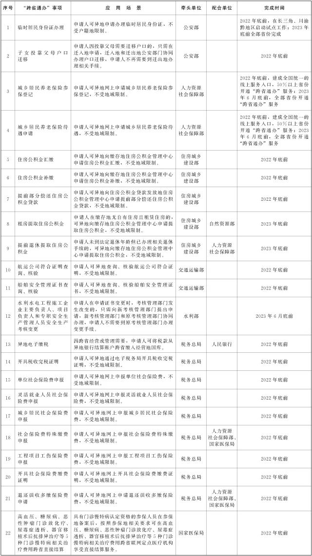 昆明五华发布