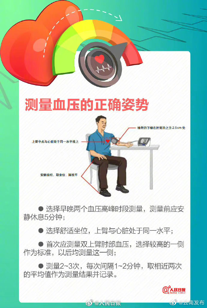 “云南发布”微博