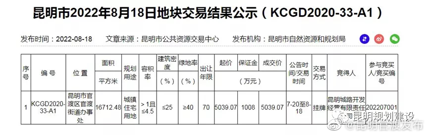 “昆明官渡发布”微博