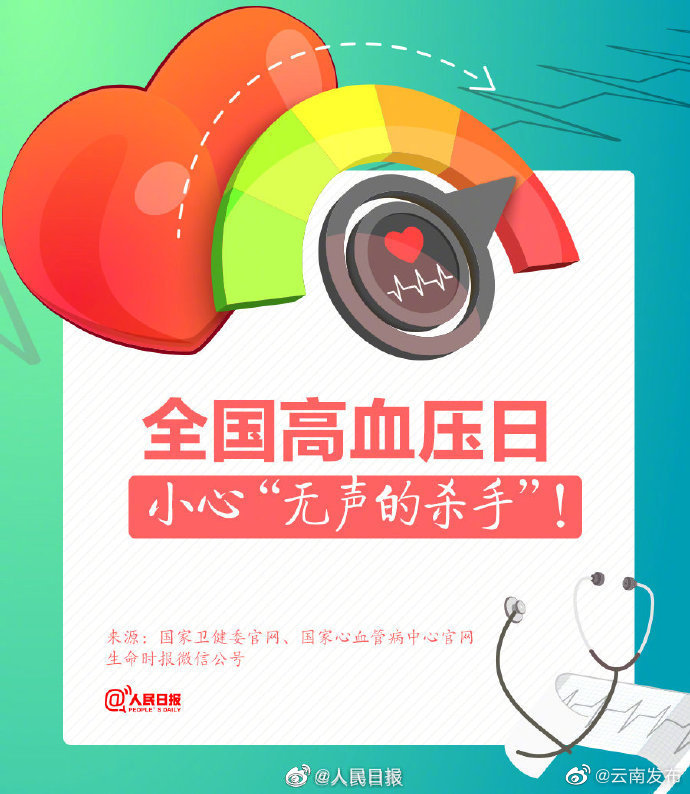 “云南发布”微博