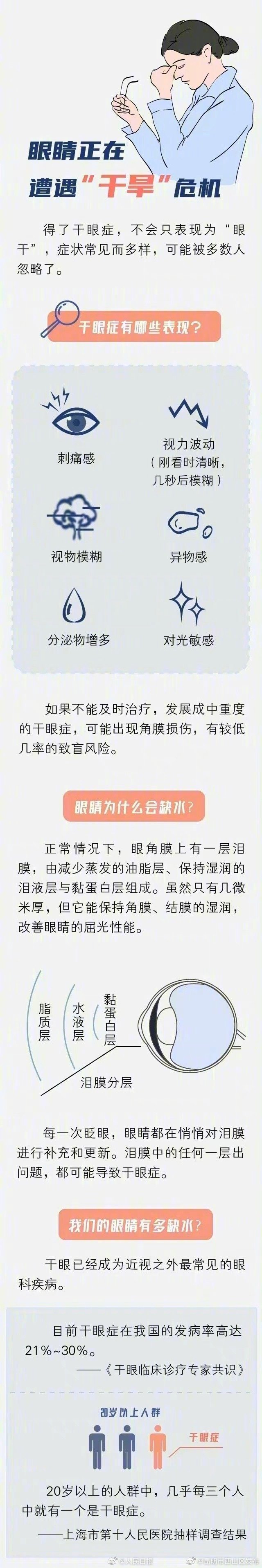 昆明市西山区发布